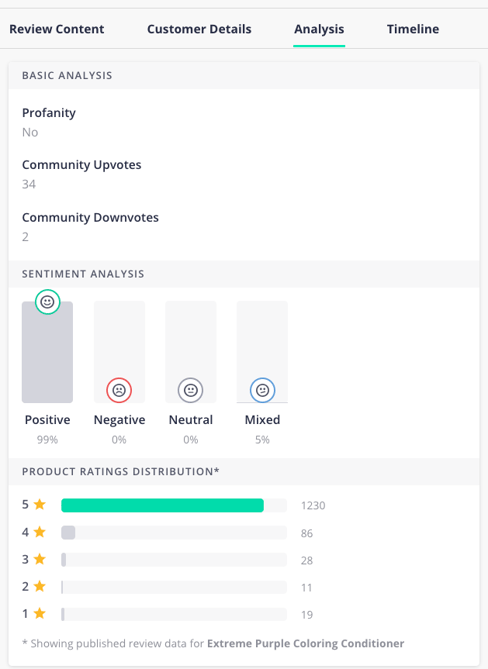 Review Analysis